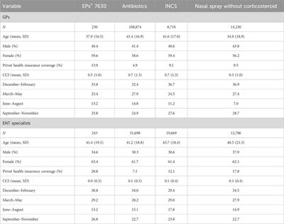 Long-term benefits of EPs® 7630 in patients with acute sinusitis: a real-world cohort study